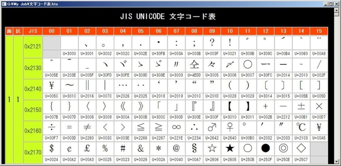 HTA+Javascript 文字コード表作成 - ひろむし’s blog