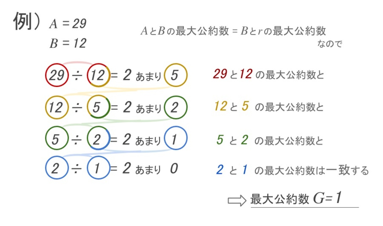 最大公約数と最小公倍数を求める ～3/3 ユークリッドの互除法を利用する～ - 自由研究ノート(仮)