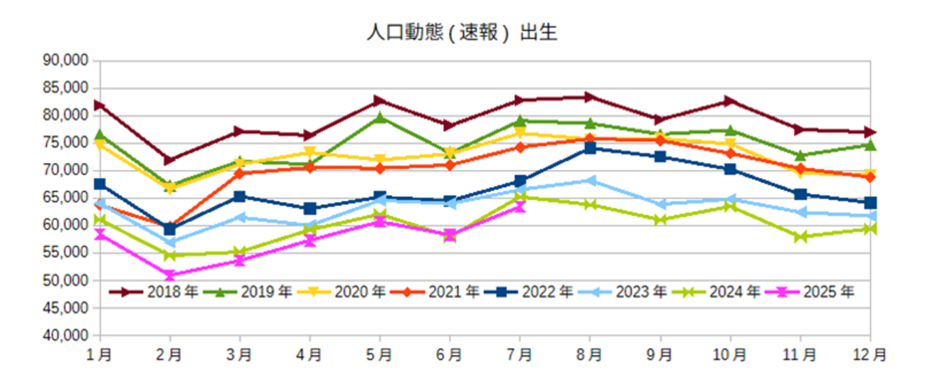経済を良くするって、どうすれば - 経済を良くするって、どうすれば