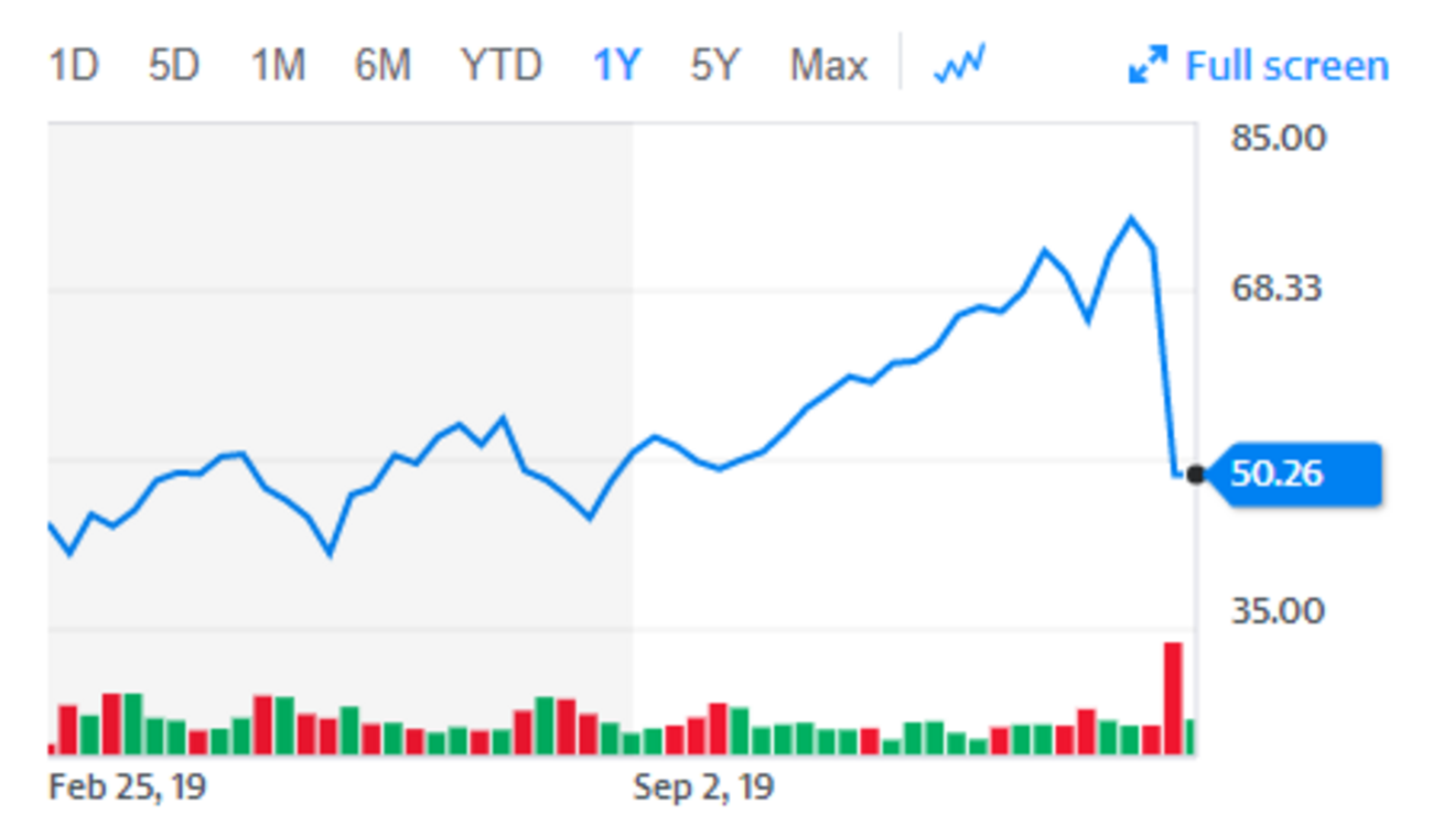 10年目線で、買っていい株、買ってはいけない株 株価暴落時に