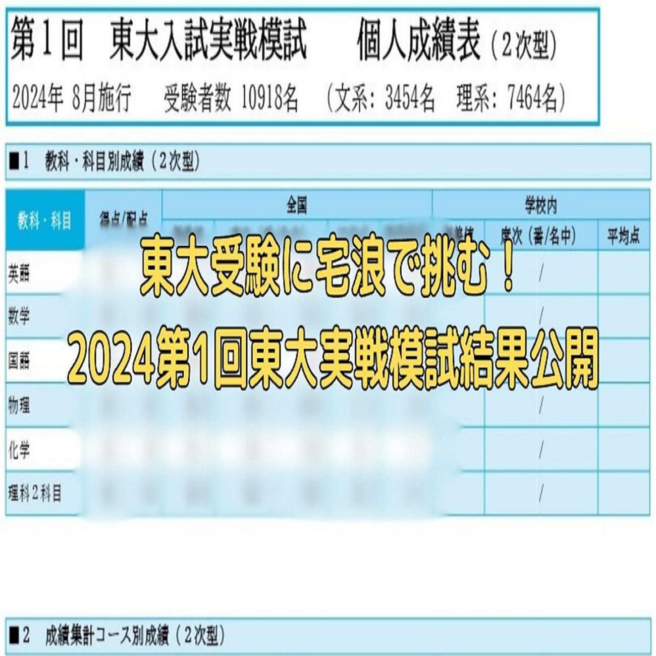 2024第1回東大実戦模試結果公開！東大受験に宅浪で挑む - 身を捨てて 
