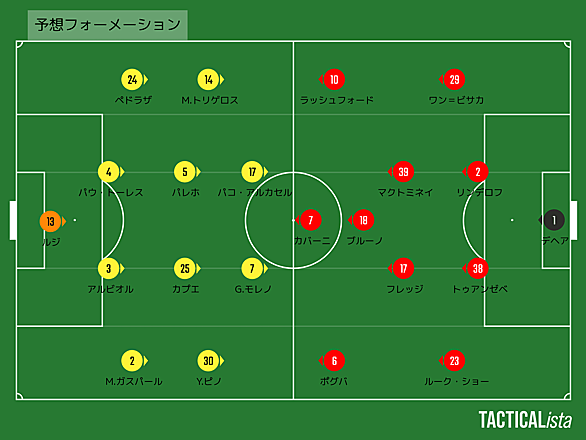 ビジャレアルcfとは スポーツの人気 最新記事を集めました はてな ビジャレアルcfとは スポーツの人気 最新記事を集めました はてな