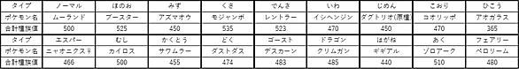 ねばねばネットとは ゲームの人気 最新記事を集めました はてな ねばねばネットとは ゲームの人気 最新記事を集めました はてな