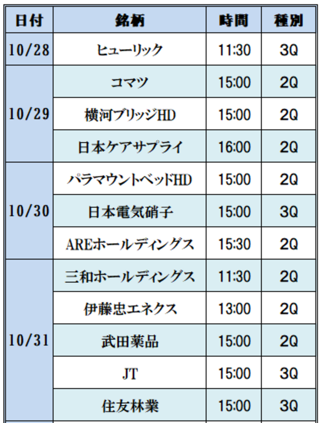 最近の投資と決算について│INPEXをNISA口座で買い直し、三菱商事を久々に買ってます - ２０代で知りたかったお金と人生のこと.com