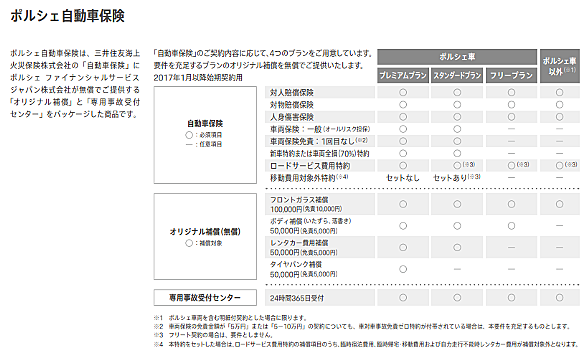 ポルシェ自動車保険とは 人気 最新記事を集めました はてな