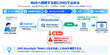 第28回 DNS Securityはなぜ必要？Webを見る前から始まる防御