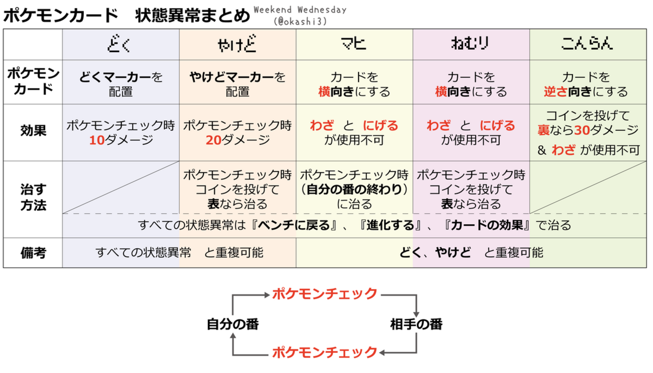 状態難 ポケカ VS まとめ ポケモンカード-状態異常まとめ（一覧表） - Weekend Wednesday