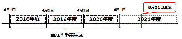 障害者職業能力開発校とは 社会の人気 最新記事を集めました はてな