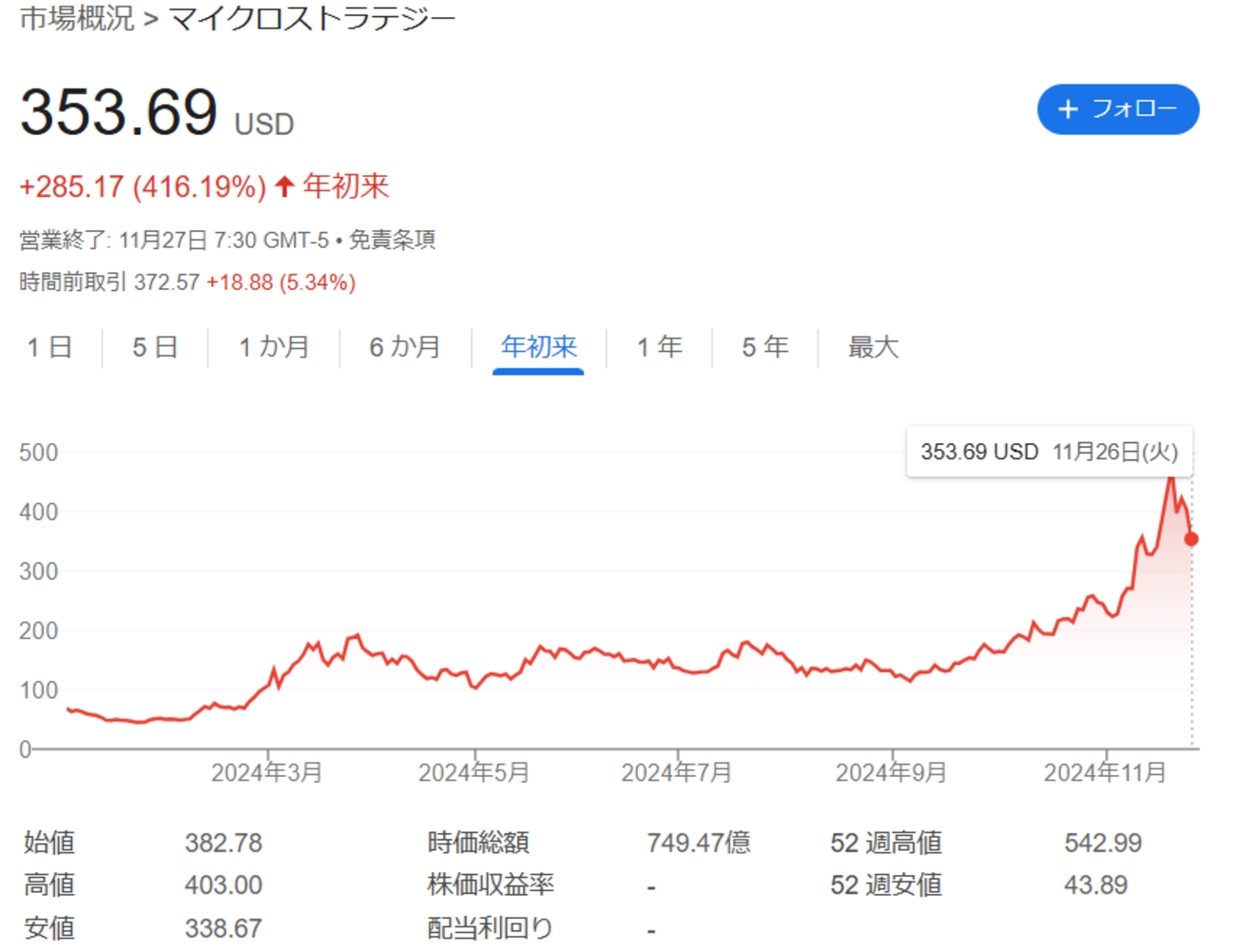 MSTR】マイクロストラテジー、買ってみた❗️ - 平日は社蓄🎵休日は家畜🎶