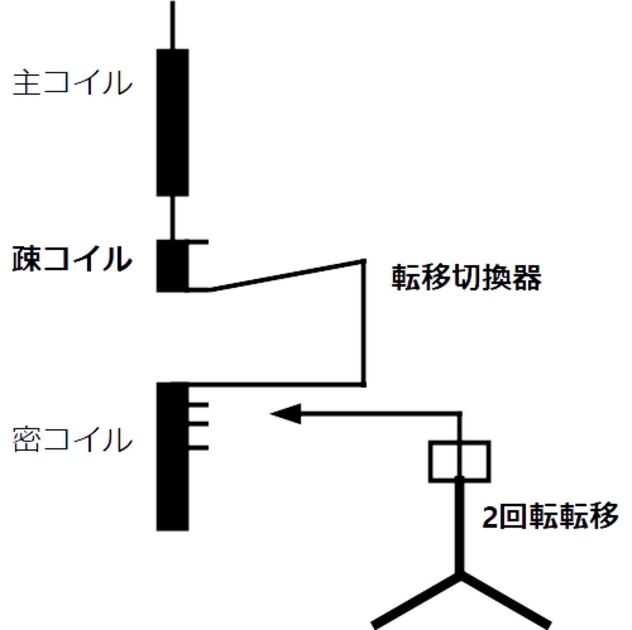 負荷時タップ切換装置の役割 - 目指せ！電気主任技術者～解説ノート～