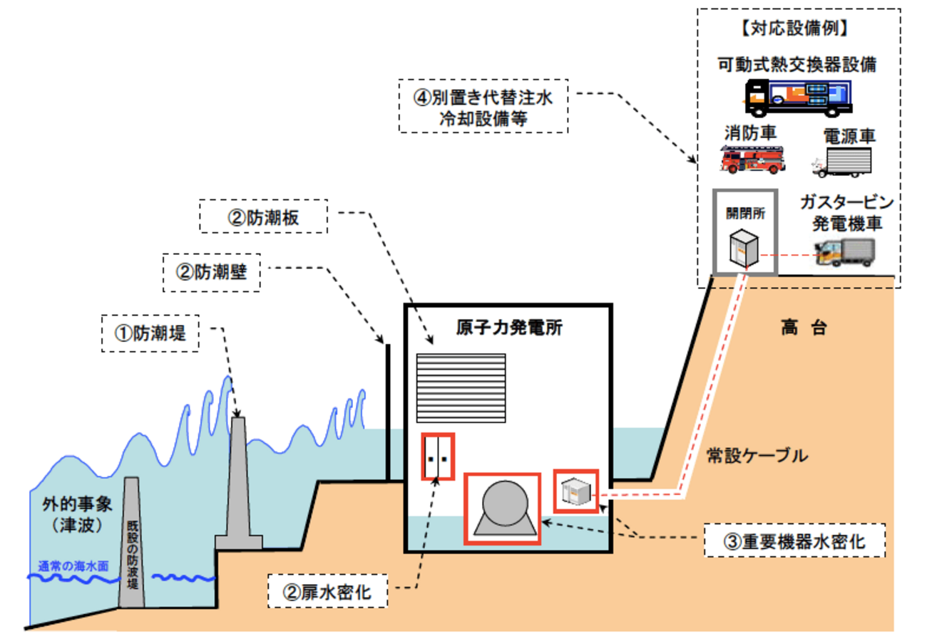 【福島原発事故刑事裁判第17回公判】こんな「門外漢」まで召喚せねばならないほど、福島原発事故と津波との因果関係を否定できる人材は払底している ...