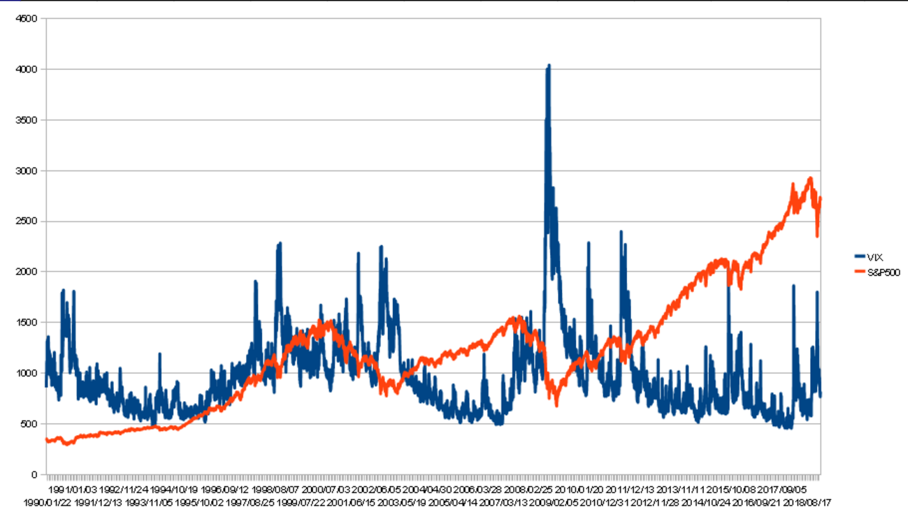 VIX指数35以上、実績PER20以下は絶好の買い場 - 東雲製作所