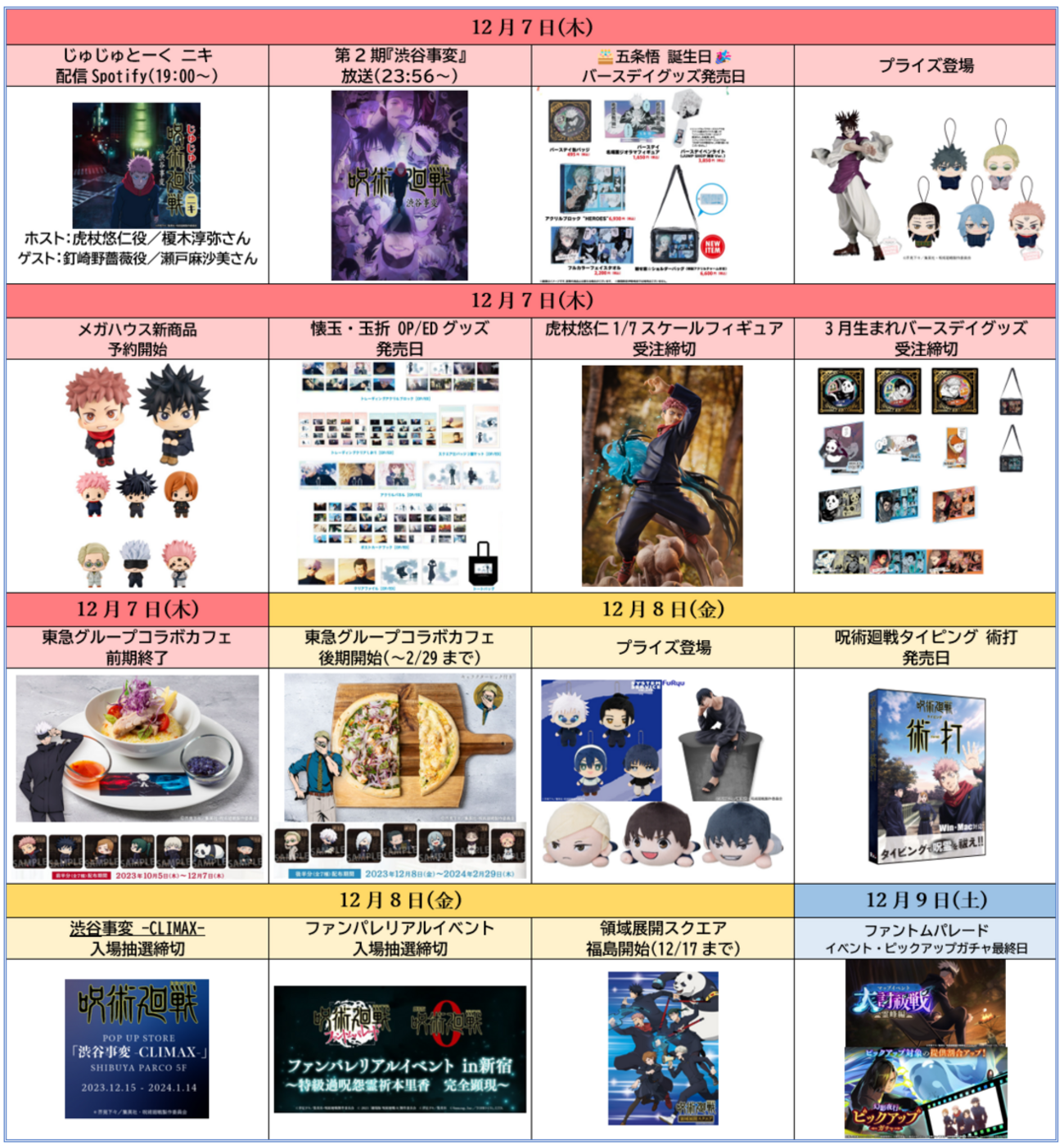呪術廻戦　五条悟 12月7日バースディセット　201 呪術廻戦五条悟 12月7日バースディセット201