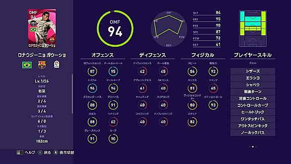 ロナウジーニョ ガウーショとは スポーツの人気 最新記事を集めました はてな