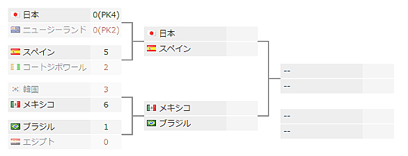 ラ ロハとは スポーツの人気 最新記事を集めました はてな ラ ロハとは スポーツの人気 最新記事を集めました はてな