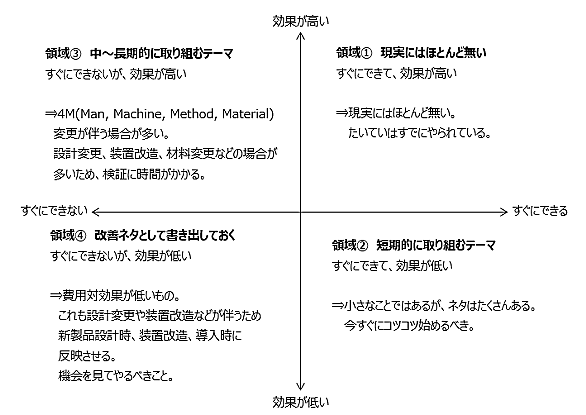 品質とは 一般の人気 最新記事を集めました はてな