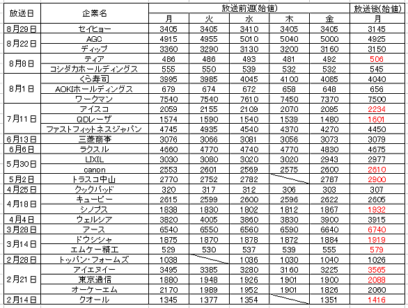 ディップとは 一般の人気 最新記事を集めました はてな