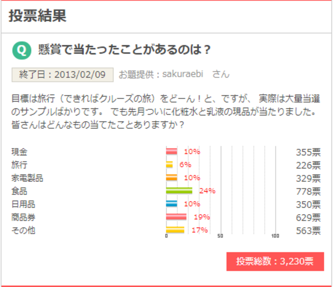 懸賞を当てたい！ネット＆はがき応募で当選させたコツ１３選！ - お小遣いサイトの危険性をチェック！初心者のリスク
