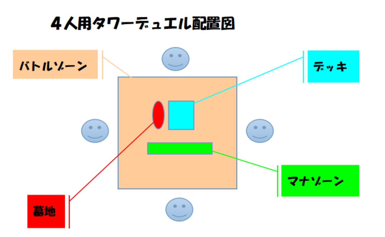 タワーデュエルってご存知か？ - 某TCG同好会デュエルマスターズ部