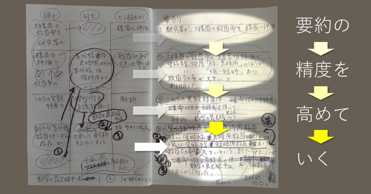要約がうまい人」になるためのシンプルな要約トレーニング。要約ができると評価が上がる！ - STUDY HACKER（スタディーハッカー）｜社会人の 勉強法＆英語学習