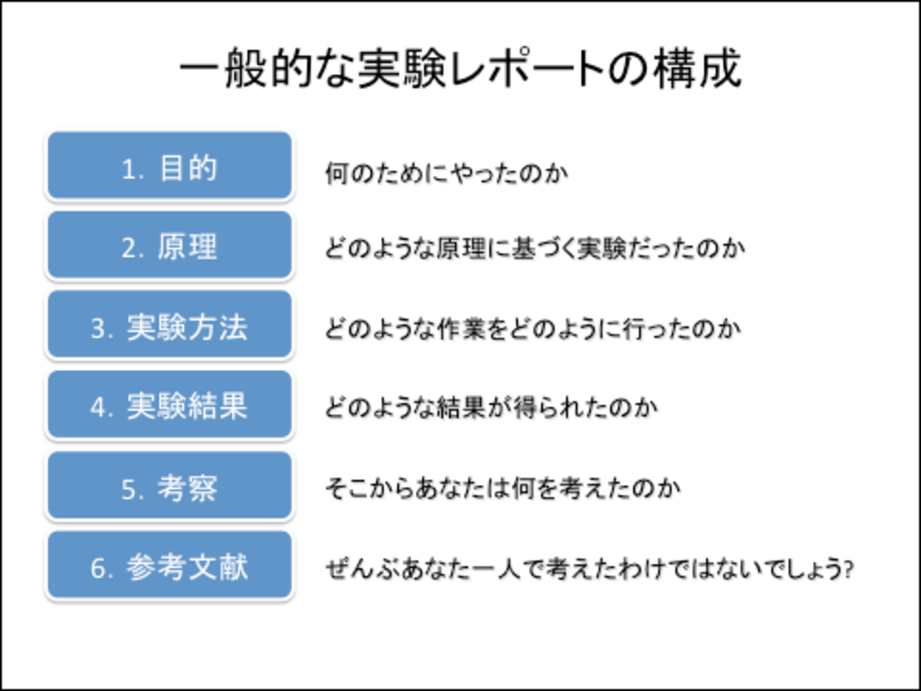 実験レポートの書き方(1)実験レポートって何でしょう? - Life + Chemistry