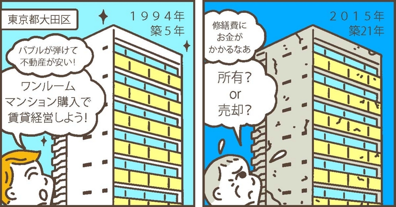 投資目的で購入した築29年のマンションを、不動産市場の活況を見て売却／東京都大田区Mさん（60代）