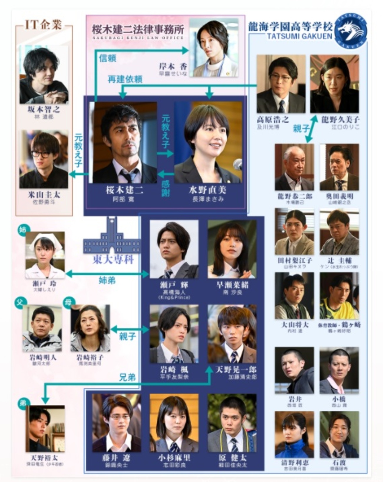 ドラゴン桜 1 出演者