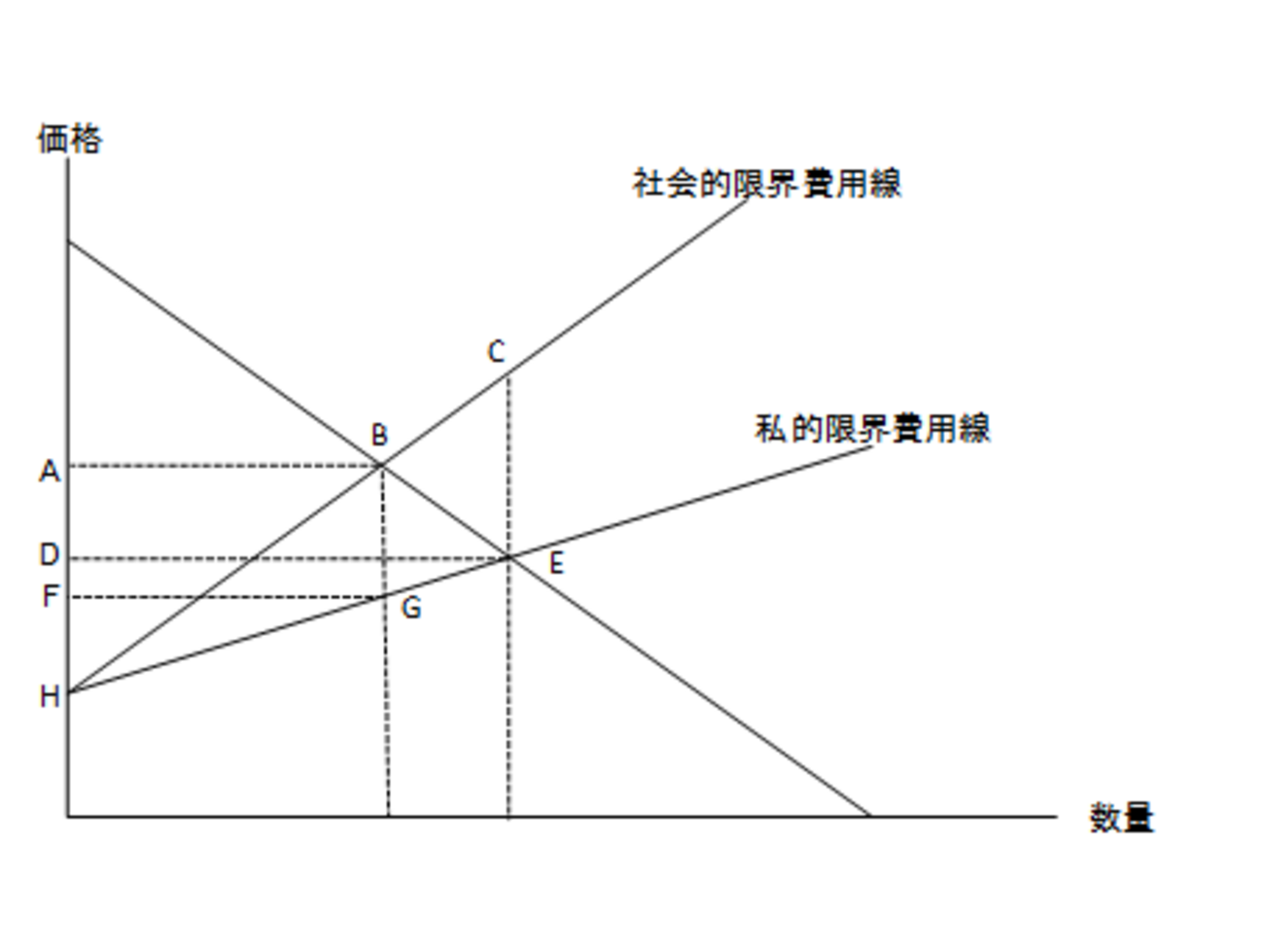 経済学の原則 Amazon.co.jp: 日本国債のパラドックスと財政出動の経済学