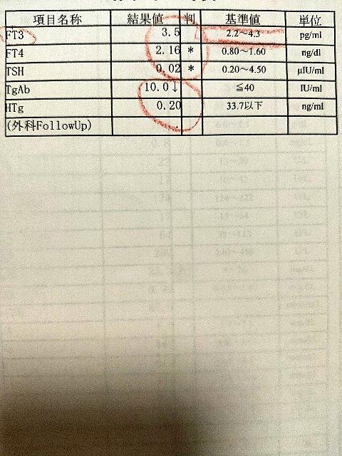 甲状腺がんとは サイエンスの人気 最新記事を集めました はてな