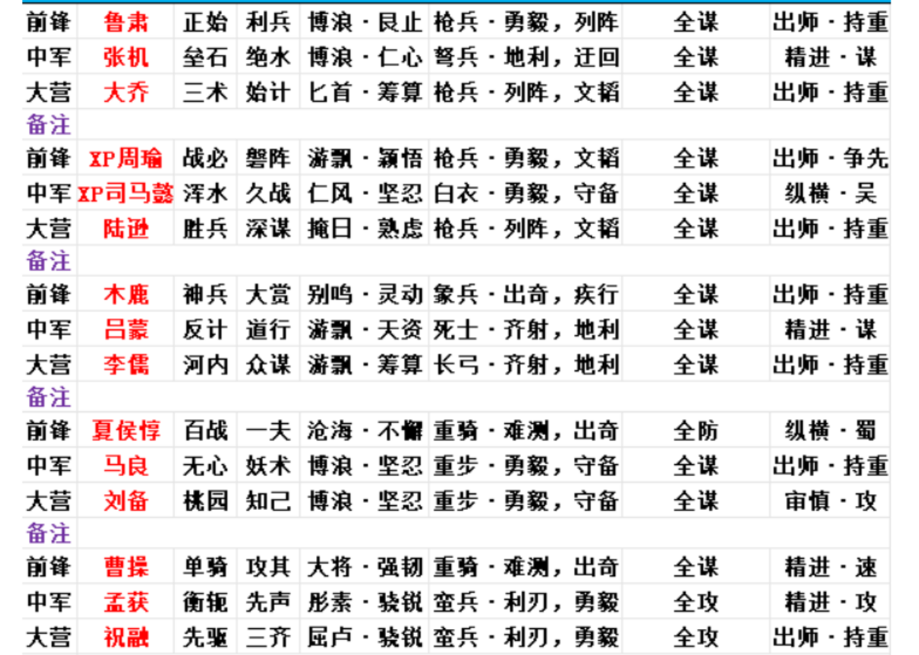 率土之濱 中国記事抜粋 - 大三国志 攻略ネタ館