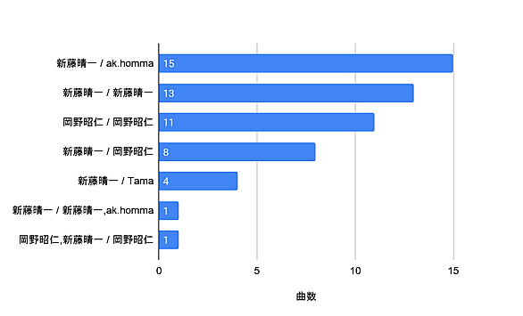 瞳の奥をのぞかせてとは 音楽の人気 最新記事を集めました はてな