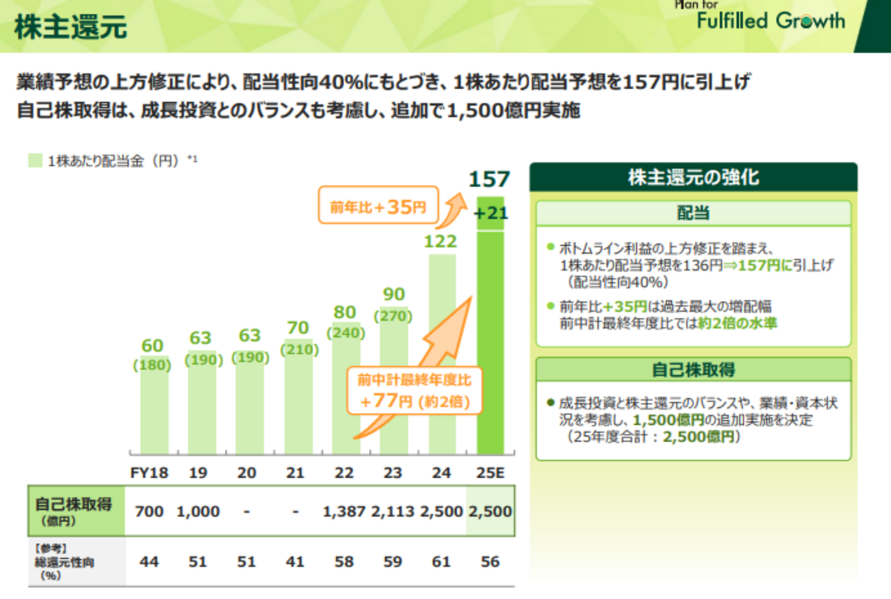 25.2Q】 三井住友FGの決算振り返り＆感想 - ２０代で知りたかったお金と人生のこと.com
