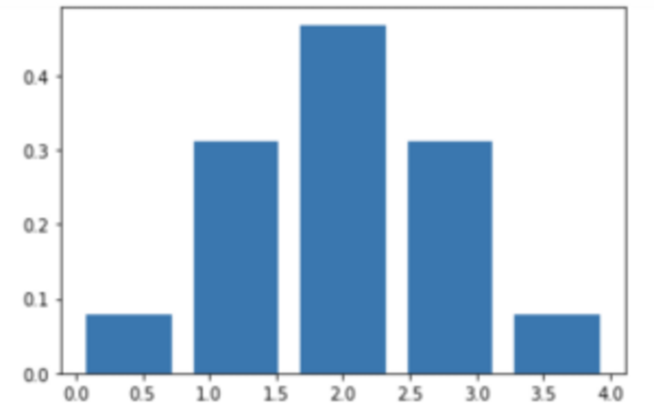 機械学習で必要な確率・統計の基礎知識 - はなちるのマイノート