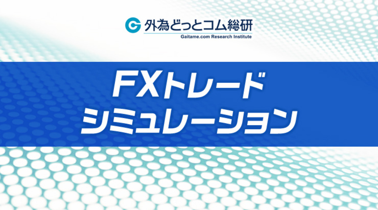 FX/為替予想「ロシアルーブルの下げ小休止？、対円は円安効果も ロシア中銀は20％で金利据え置き」FXトレードシミュレーション 2022/3/22 -  外為どっとコム マネ育チャンネル
