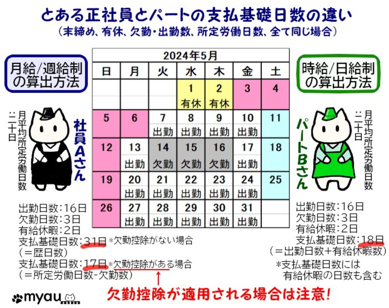 4月5月6月の給与と標準報酬月額と社会保険料 - みゃうまつもは穏やかに