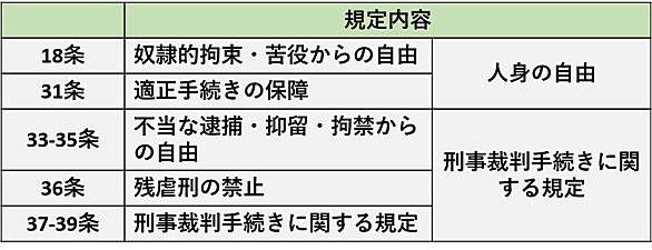 憲法18条とは 社会の人気 最新記事を集めました はてな