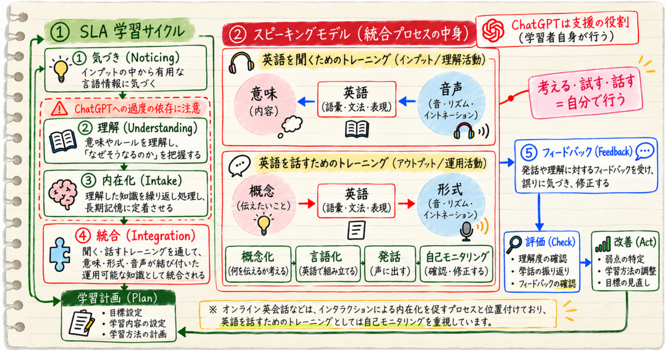 ChatGPTの英語学習効果とは？ 最新の研究や依存の注意点も紹介・おすすめの学習ロードマップも完全解説 - ポリグロットライフ | 言語まなび∞ラボ