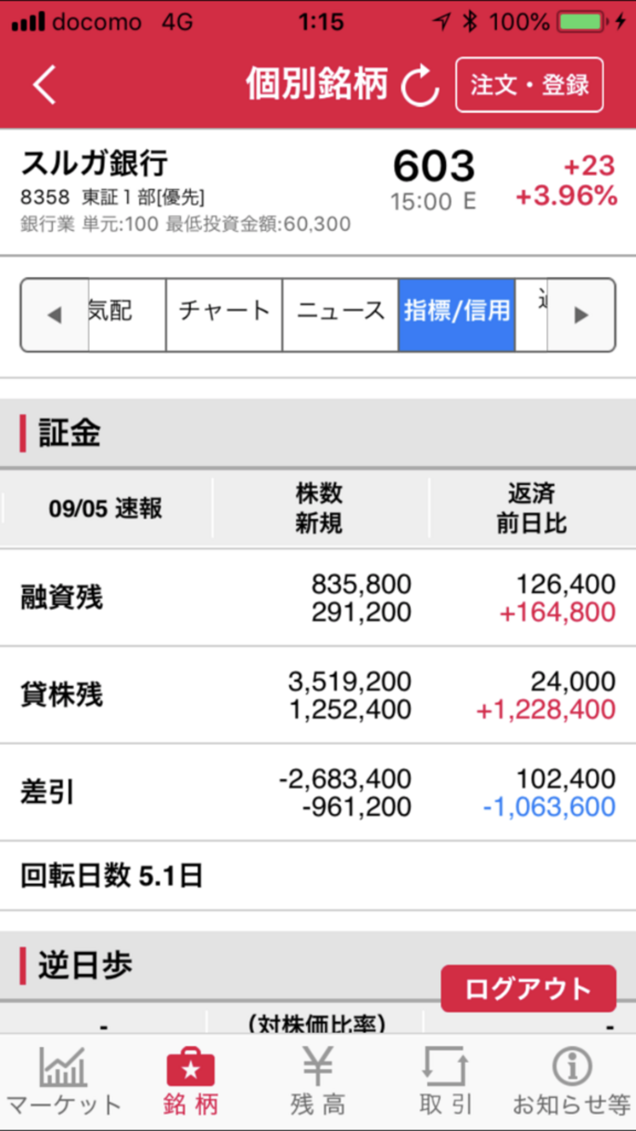個人が勝つための株式講座13 株価が暴落する理由 - 個人投資家でも勝てる道 人の行く裏に道