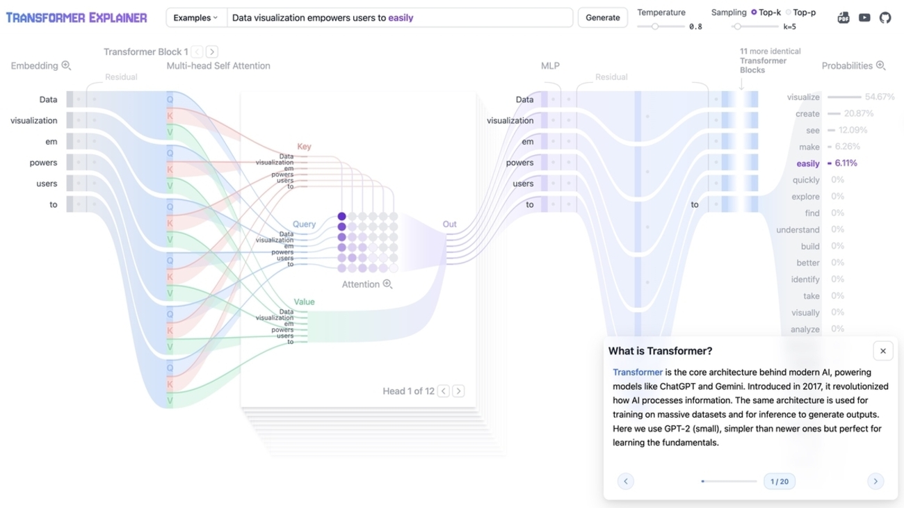 Transformer / GPT の内部処理をブラウザ上で可視化して学ぶ transformer-explainer - macでインフォマティクス