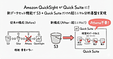 【Athena不要】Amazon S3とAmazon Quick Suiteだけで超ミニマム構成のデータ分析基盤を作る