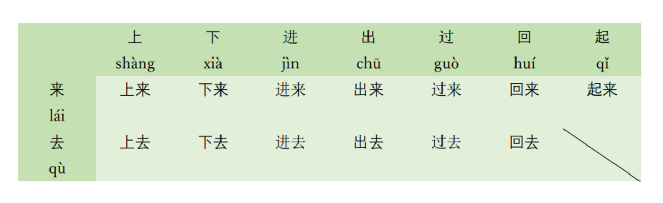 中国語】①是…的②方向補語 - 中国文化の紹介