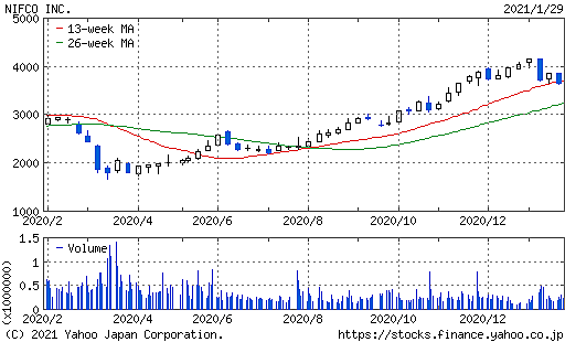 Yrp野比とは 地理の人気 最新記事を集めました はてな