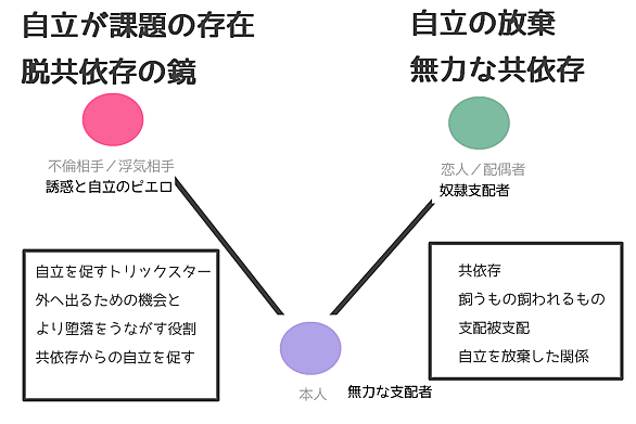 大根 役者 と は