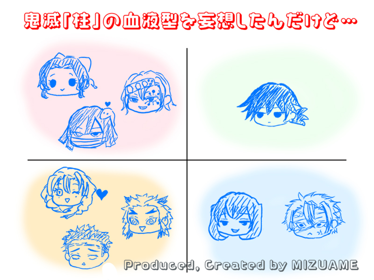 鬼 滅 の 刃 血液 型