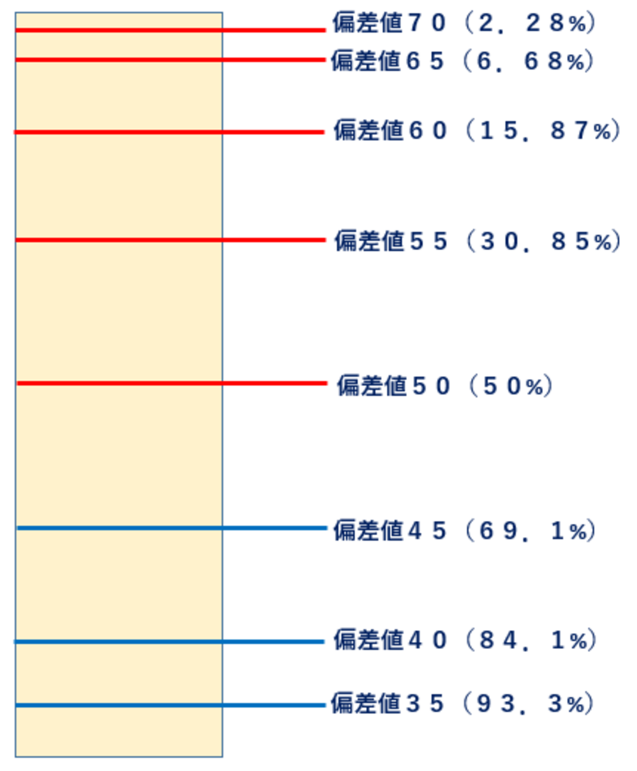 ハイレベルテスト（中3・7月）の結果 - WinningTicket