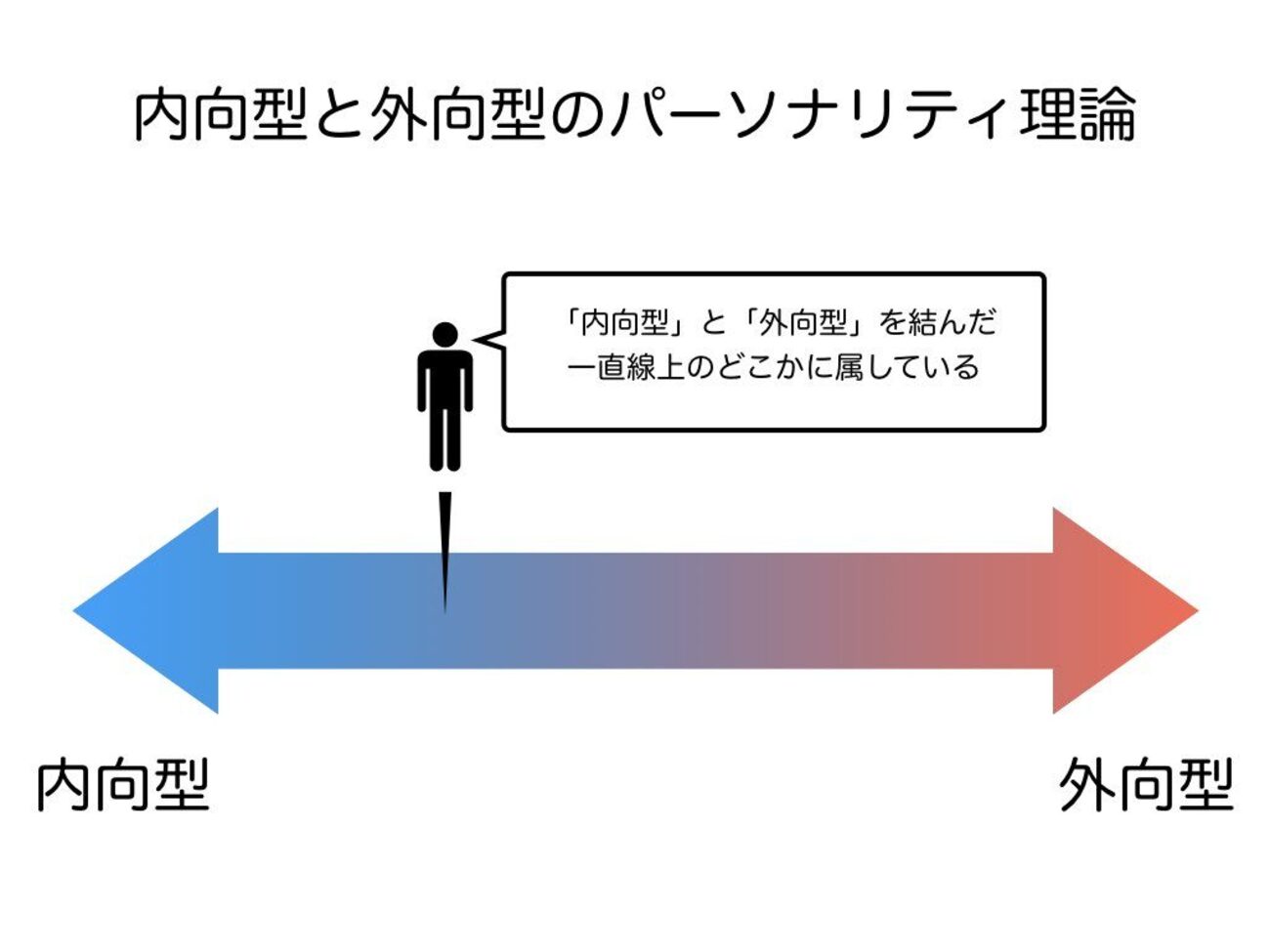 なぜ?「嫌われる人見知り」と「好かれる人見知り」のたった1つの違い - 内向型人間の解体新書