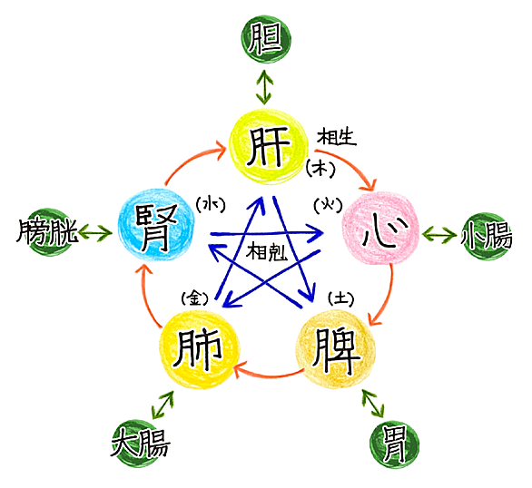 三焦とは サイエンスの人気 最新記事を集めました はてな 三焦とは サイエンスの人気 最新記事を集めました はてな