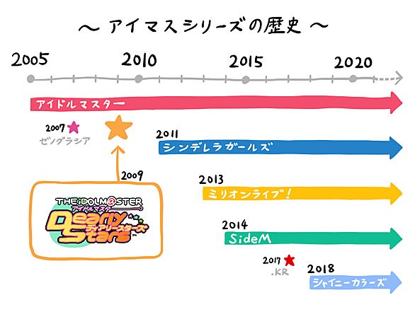 水谷絵理とは アイドルの人気 最新記事を集めました はてな