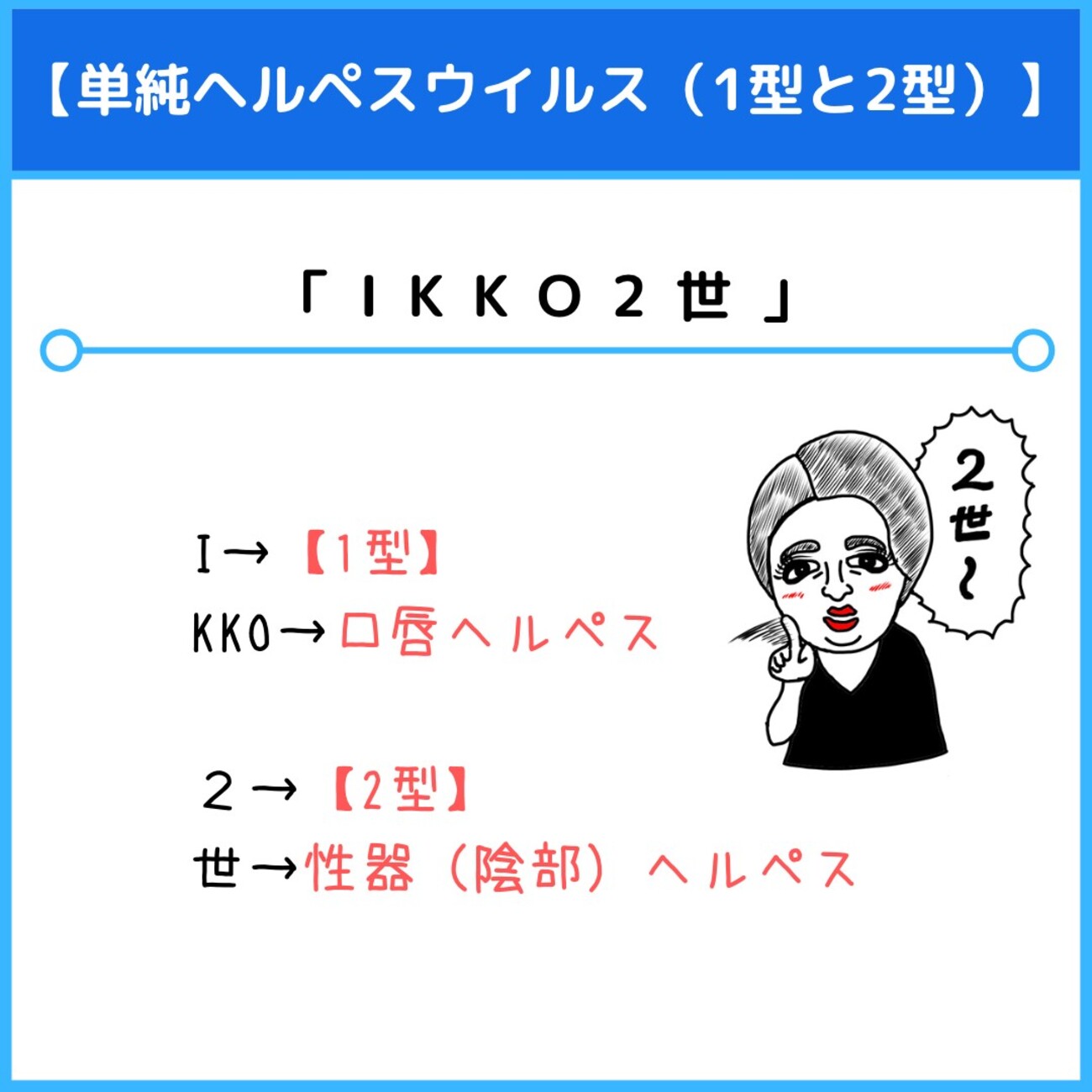 単純ヘルペスウイルス（1型と2型）のゴロ（覚え方）｜薬学ゴロ 