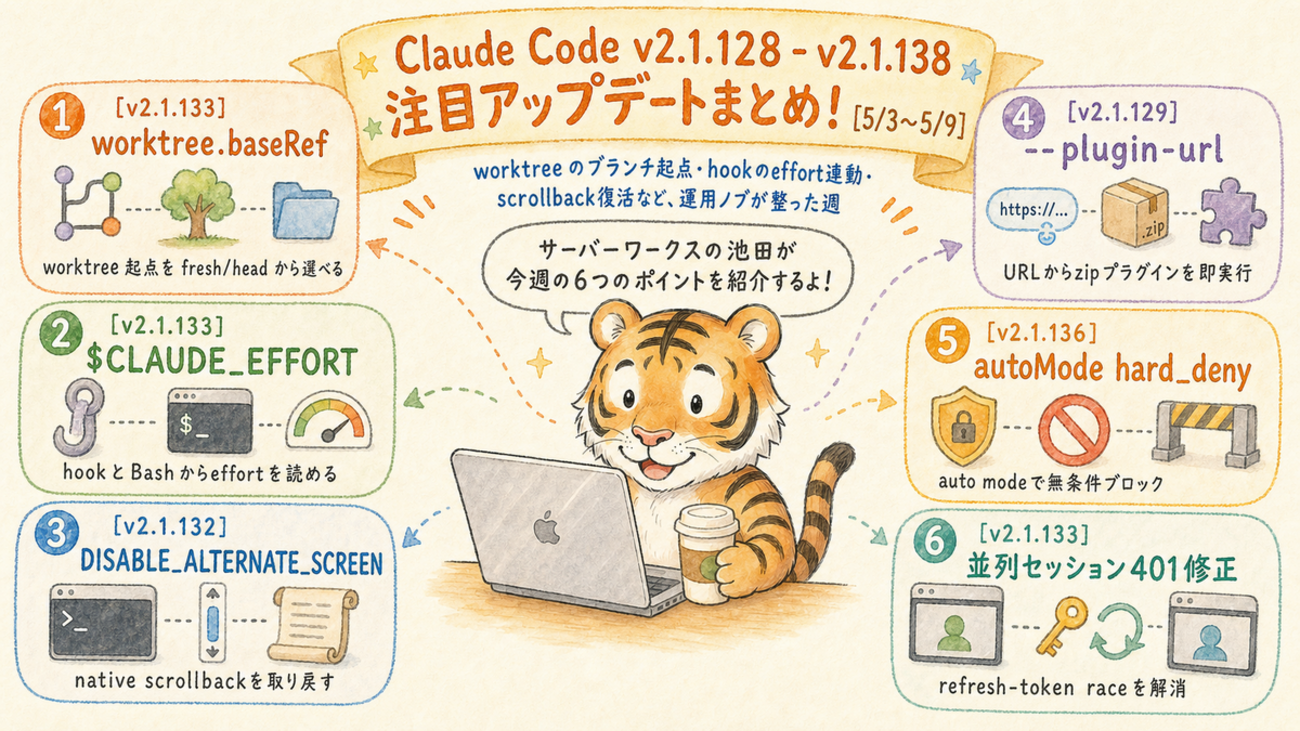 Claude Code更新 worktree baseRef・hooks effort・scrollback復活【5/3〜9】 | サーバーワークスエンジニアブログ